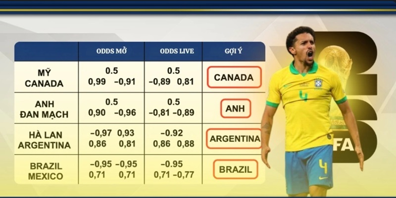 soi kèo World Cup 2026