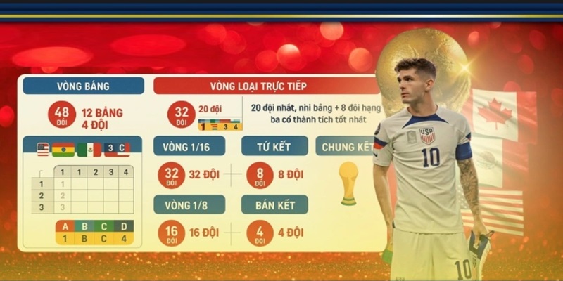 Cập nhật những điểm nổi bật tại soi kèo World Cup 2026